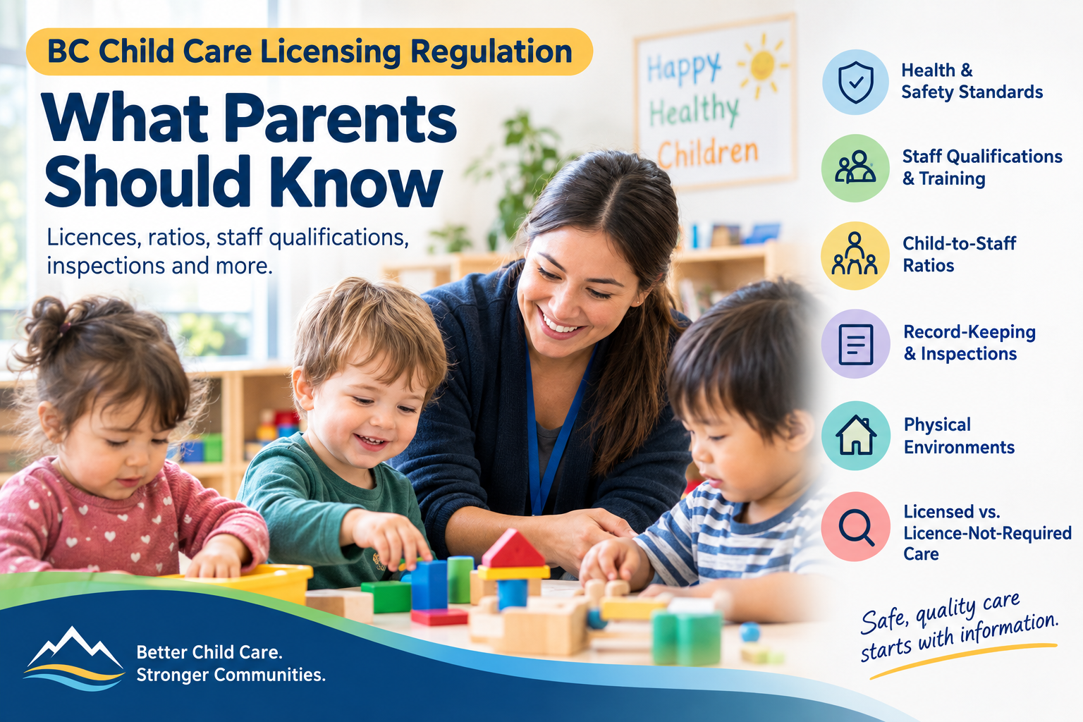 BC Child Care Licensing Regulation